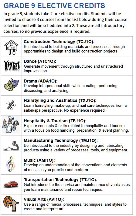 Grade 9 Electives